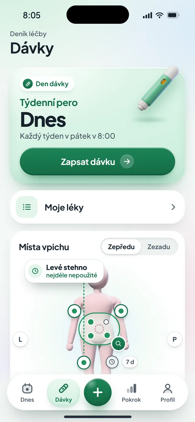 Záložka Dávky v aplikaci Dávka: lék s dnešním dnem dávky a mapa míst vpichu na 3D těle s historií, levé stehno je nejdéle nepoužité